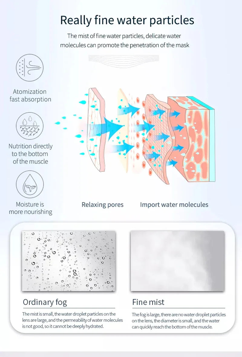Nano Ionic Facial Steamer - Home Spa Pore Opener & Hydration Tool