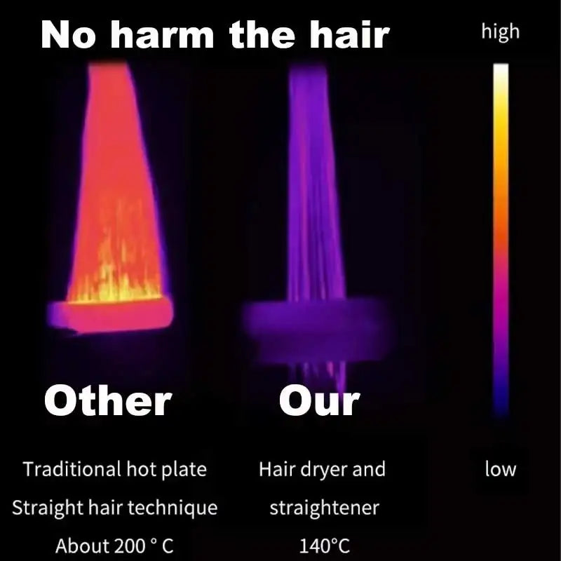 2-in-1 Electric Hair Revitalizer